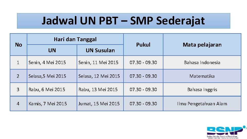 Jadwal UN PBT – SMP Sederajat No Hari dan Tanggal UN UN Susulan Pukul