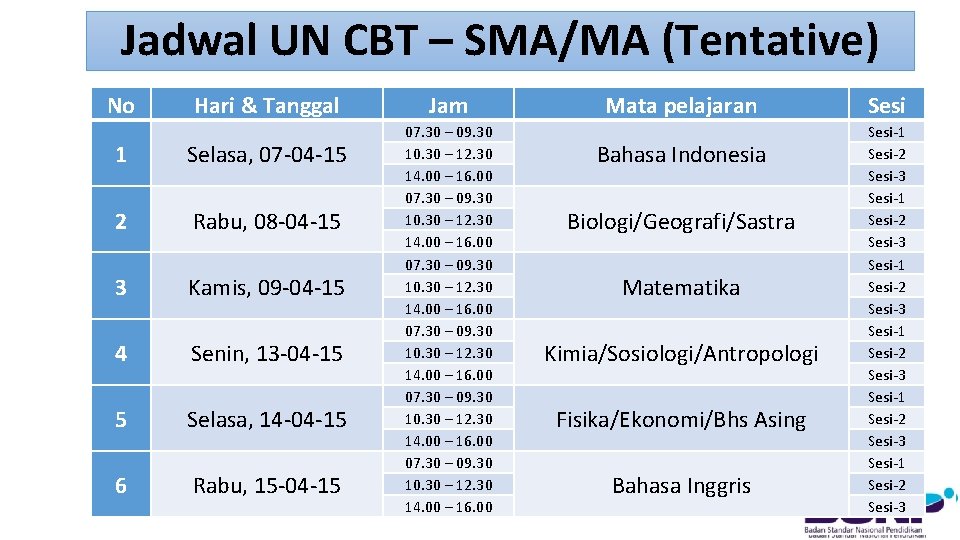 Jadwal UN CBT – SMA/MA (Tentative) No Hari & Tanggal 1 Selasa, 07 -04