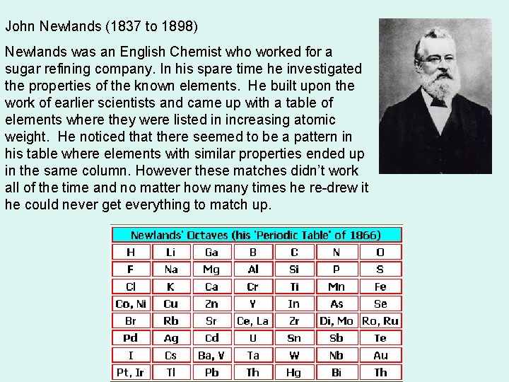John Newlands (1837 to 1898) Newlands was an English Chemist who worked for a
