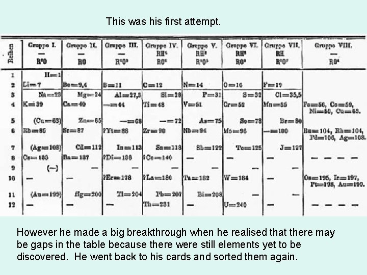 This was his first attempt. However he made a big breakthrough when he realised