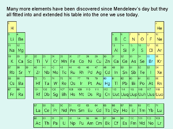 Many more elements have been discovered since Mendeleev’s day but they all fitted into