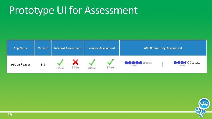 Prototype UI for Assessment App Name Version Adobe Reader 9. 1 19 Internal Assessment