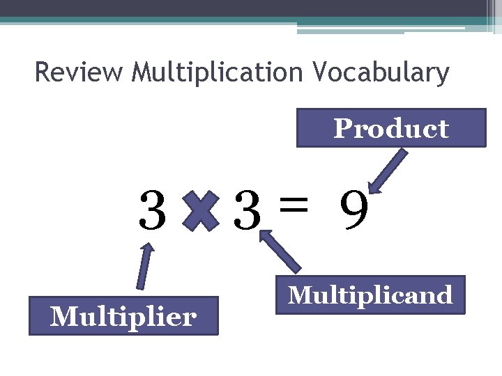 Review Multiplication Vocabulary Product ? 3 Multiplier ? 3= 9 Multiplicand ? 