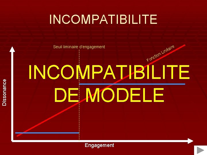 INCOMPATIBILITE ire Seuil liminaire d’engagement a iné n. L tio nc Dissonance Fo INCOMPATIBILITE