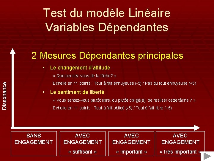 Test du modèle Linéaire Variables Dépendantes 2 Mesures Dépendantes principales § Le changement d’attitude