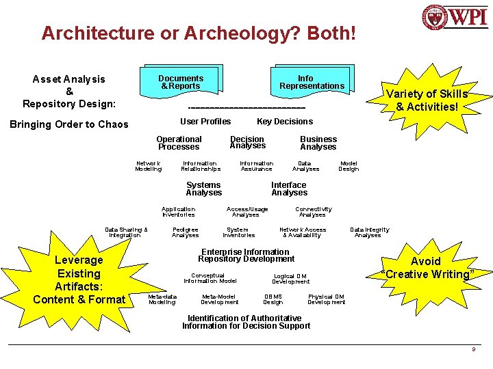 Architecture or Archeology? Both! Asset Analysis & Repository Design: Info Representations Documents & Reports