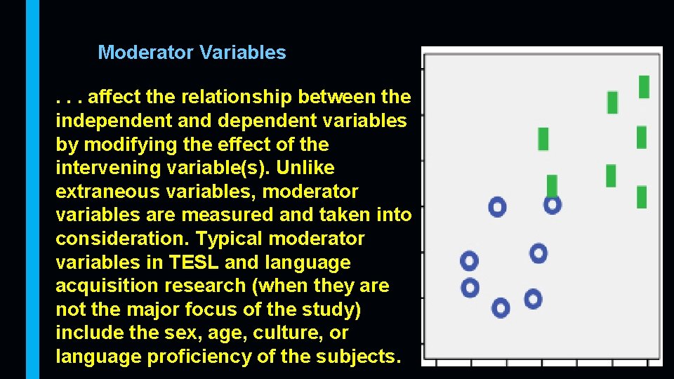 Moderator Variables. . . affect the relationship between the independent and dependent variables by