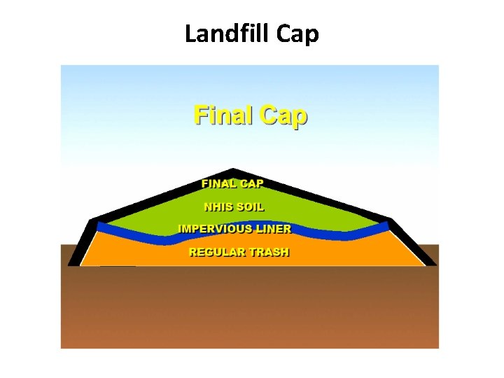 Landfill Cap 