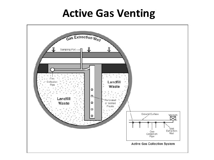 Active Gas Venting 