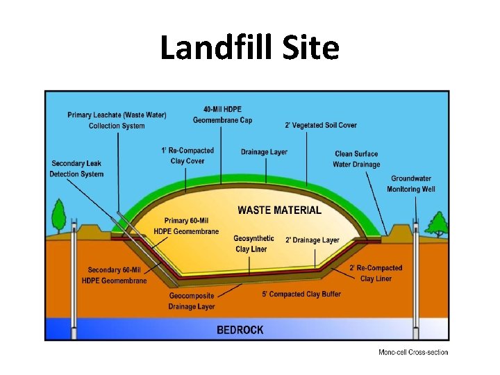 Landfill Site 