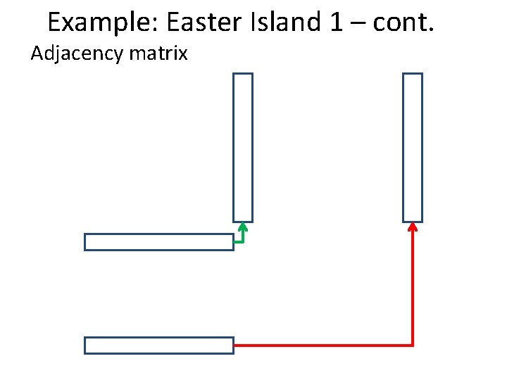 Example: Easter Island 1 – cont. Adjacency matrix Example: Easter Island 1 – cont. Adjacency matrix