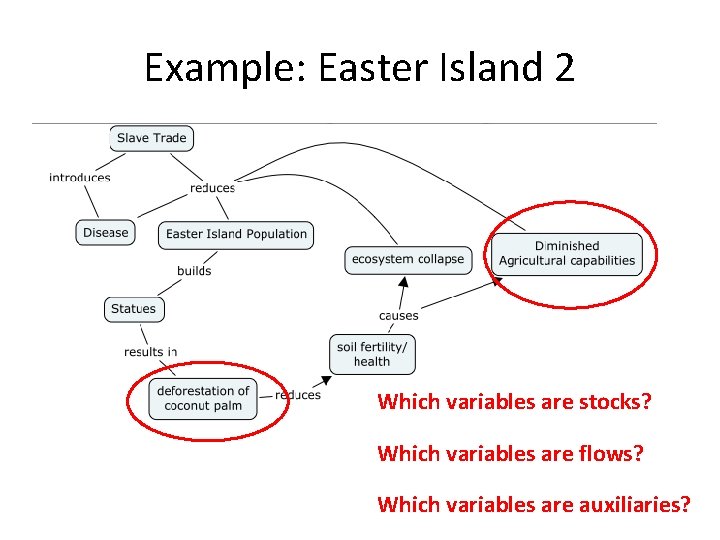 Example: Easter Island 2 Which variables are stocks? Which variables are flows? Which variables Example: Easter Island 2 Which variables are stocks? Which variables are flows? Which variables