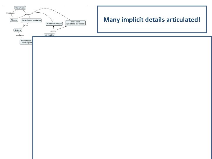 Many implicit details articulated! Many implicit details articulated!