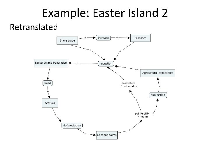 Example: Easter Island 2 Retranslated Example: Easter Island 2 Retranslated