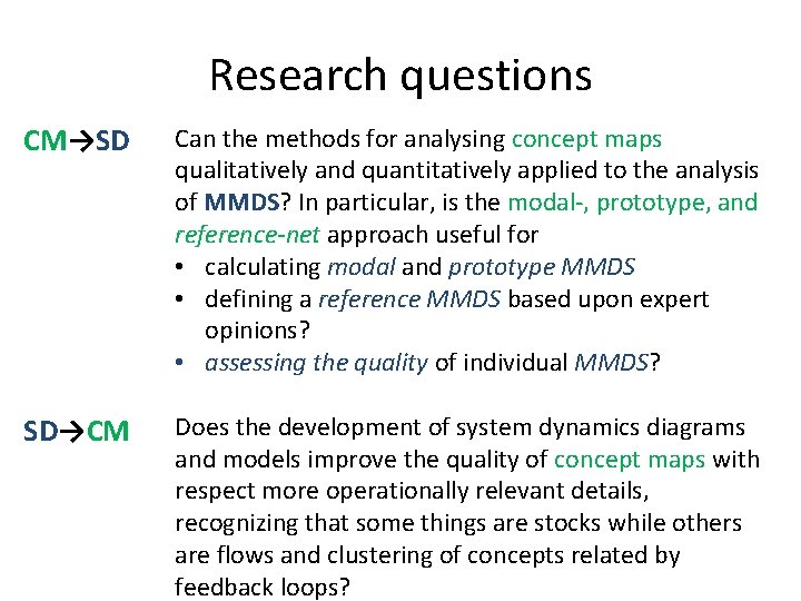 Research questions CM→SD Can the methods for analysing concept maps qualitatively and quantitatively applied Research questions CM→SD Can the methods for analysing concept maps qualitatively and quantitatively applied