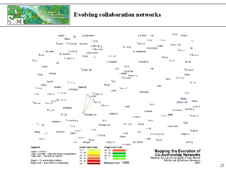 Evolving collaboration networks 23 Evolving collaboration networks 23