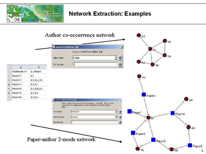 Network Extraction: Examples Author co-occurrence network Paper-author 2 -mode network 8 Network Extraction: Examples Author co-occurrence network Paper-author 2 -mode network 8