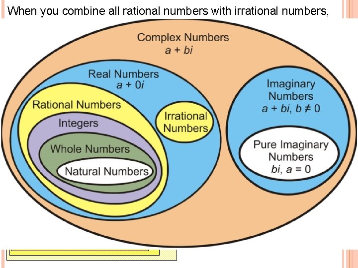 When you combine all rational numbers with irrational numbers, you get REAL NUMBERS Real