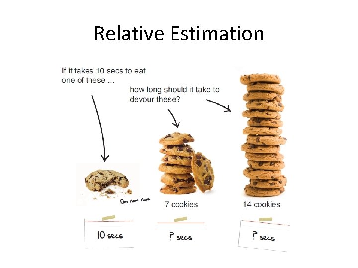 Relative Estimation 