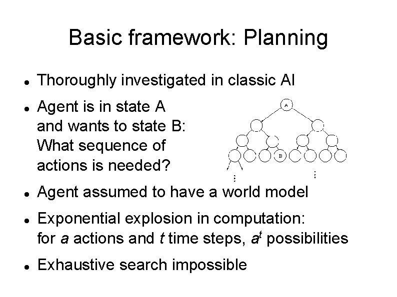 Basic framework: Planning Thoroughly investigated in classic AI Agent is in state A and