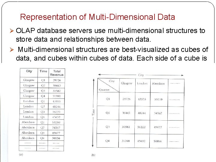 Representation of Multi-Dimensional Data Ø OLAP database servers use multi-dimensional structures to store data