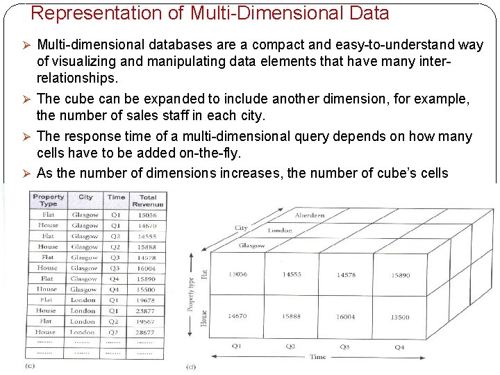 Representation of Multi-Dimensional Data Ø Multi-dimensional databases are a compact and easy-to-understand way of