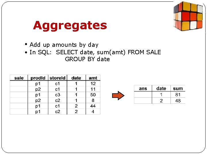 Aggregates • Add up amounts by day • In SQL: SELECT date, sum(amt) FROM