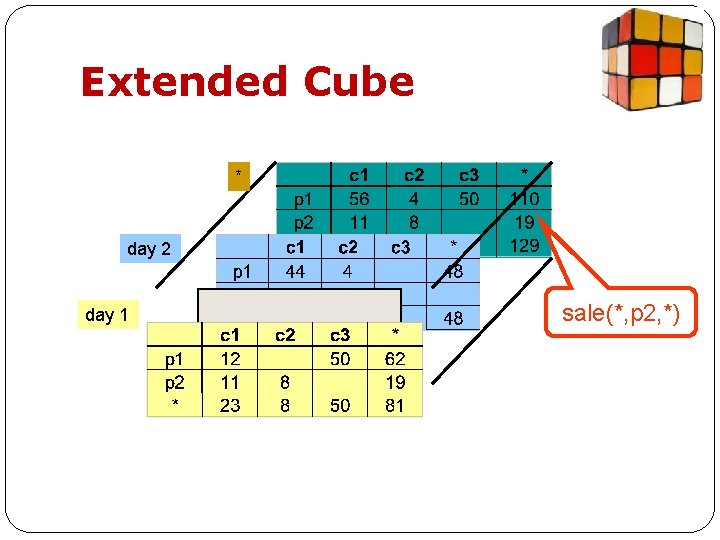 Extended Cube * day 2 day 1 sale(*, p 2, *) 
