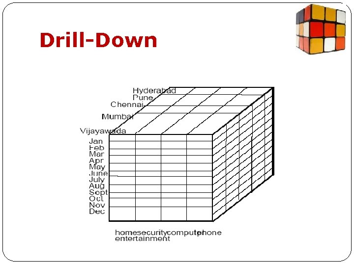 Drill-Down 