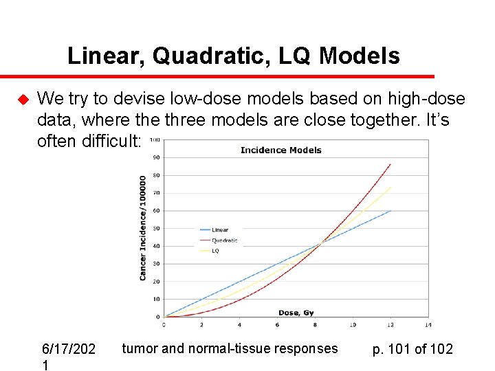 Linear, Quadratic, LQ Models u We try to devise low-dose models based on high-dose