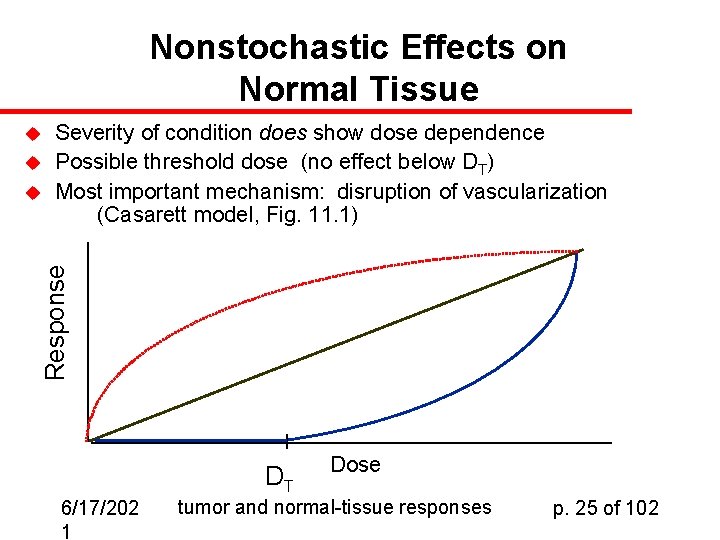 Nonstochastic Effects on Normal Tissue u u Response u Severity of condition does show