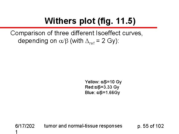 Withers plot (fig. 11. 5) Comparison of three different Isoeffect curves, depending on /