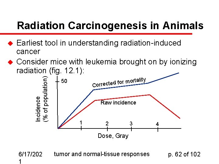 Radiation Carcinogenesis in Animals u Earliest tool in understanding radiation-induced cancer Consider mice with