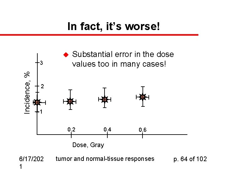 In fact, it’s worse! u Incidence, % 3 Substantial error in the dose values