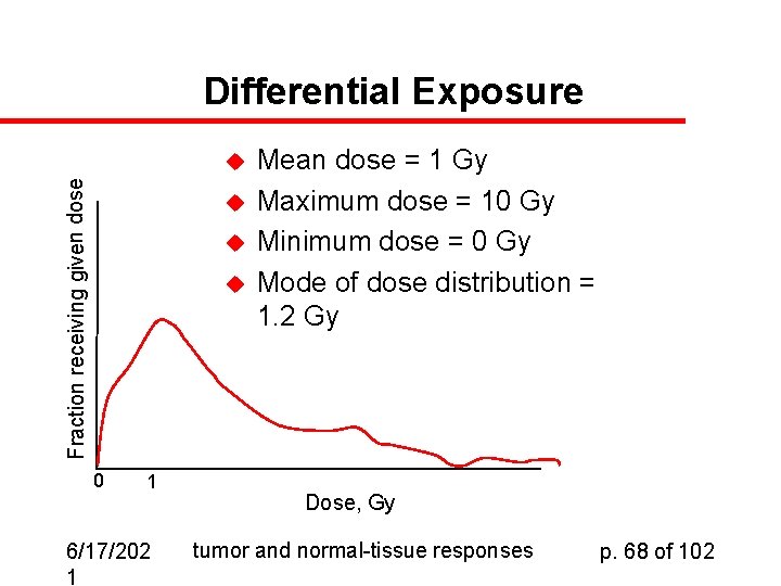 Differential Exposure Fraction receiving given dose u u 0 1 6/17/202 1 Mean dose