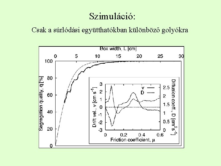 Szimuláció: Csak a súrlódási együtthatókban különböző golyókra 