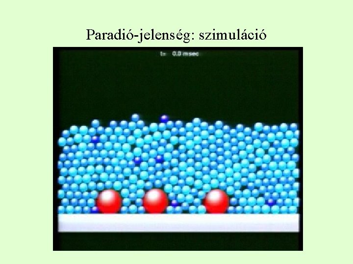 Paradió-jelenség: szimuláció 