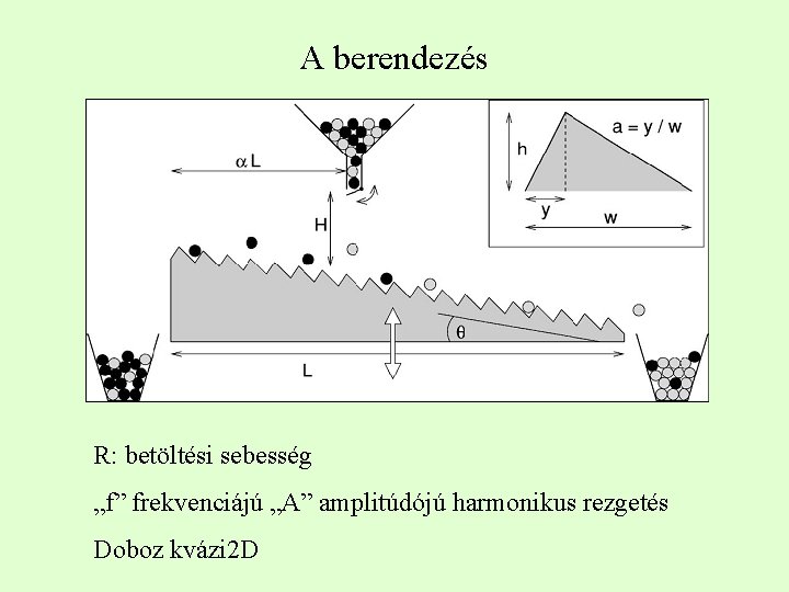 A berendezés R: betöltési sebesség „f” frekvenciájú „A” amplitúdójú harmonikus rezgetés Doboz kvázi 2