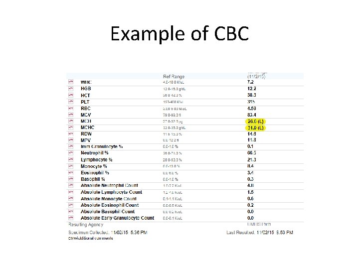 Example of CBC 