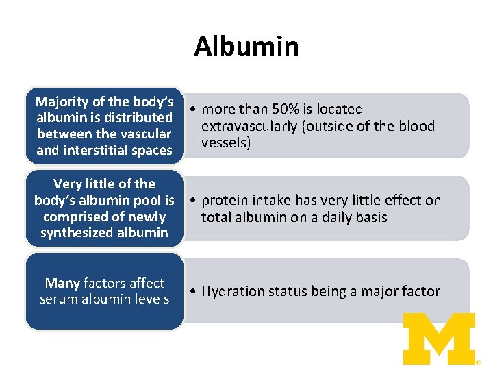 Albumin Majority of the body’s albumin is distributed between the vascular and interstitial spaces