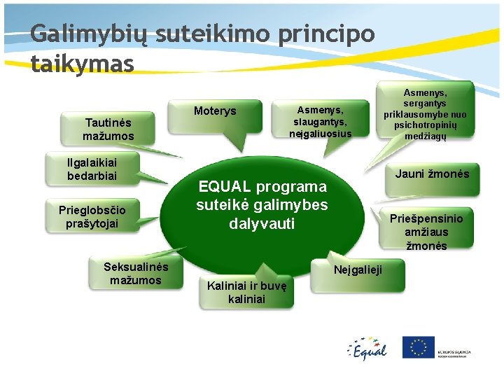 Galimybių suteikimo principo taikymas Tautinės mažumos Ilgalaikiai bedarbiai Prieglobsčio prašytojai Seksualinės mažumos Moterys Asmenys,