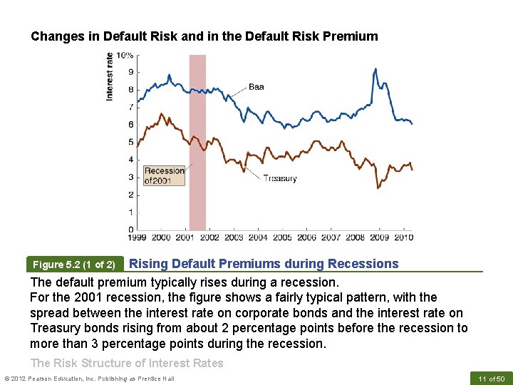 Changes in Default Risk and in the Default Risk Premium Rising Default Premiums during