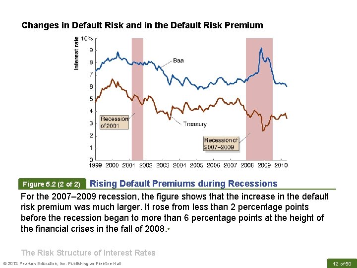 Changes in Default Risk and in the Default Risk Premium Rising Default Premiums during