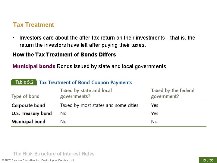 Tax Treatment • Investors care about the after-tax return on their investments—that is, the