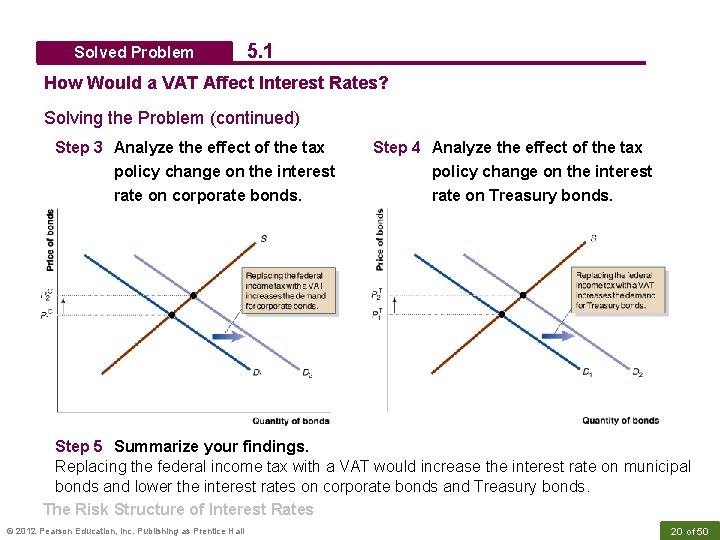 Solved Problem 5. 1 How Would a VAT Affect Interest Rates? Solving the Problem