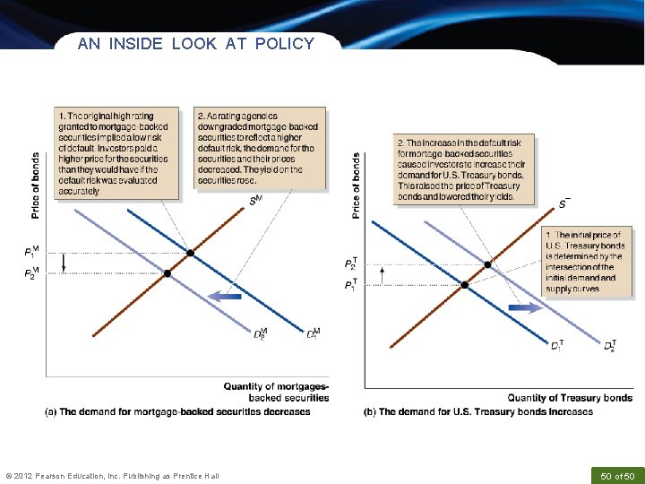 AN INSIDE LOOK AT POLICY © 2012 Pearson Education, Inc. Publishing as Prentice Hall