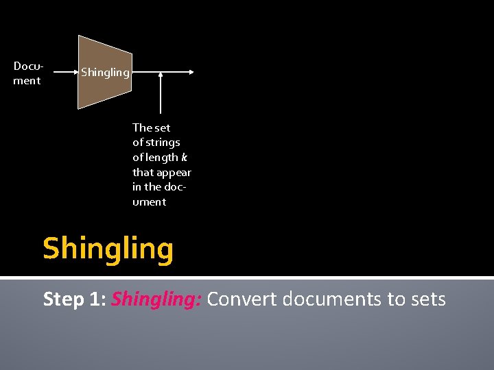 Document Shingling The set of strings of length k that appear in the document