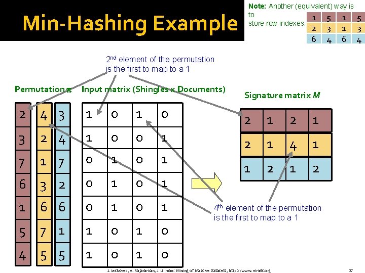 Min-Hashing Example Note: Another (equivalent) way is to 1 5 1 store row indexes: