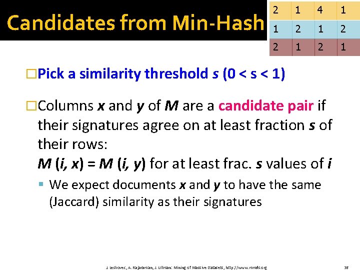 Candidates from Min-Hash 2 1 4 1 1 2 2 1 �Pick a similarity