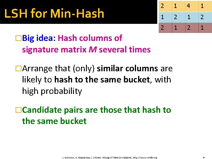LSH for Min-Hash 2 1 4 1 1 2 2 1 �Big idea: Hash